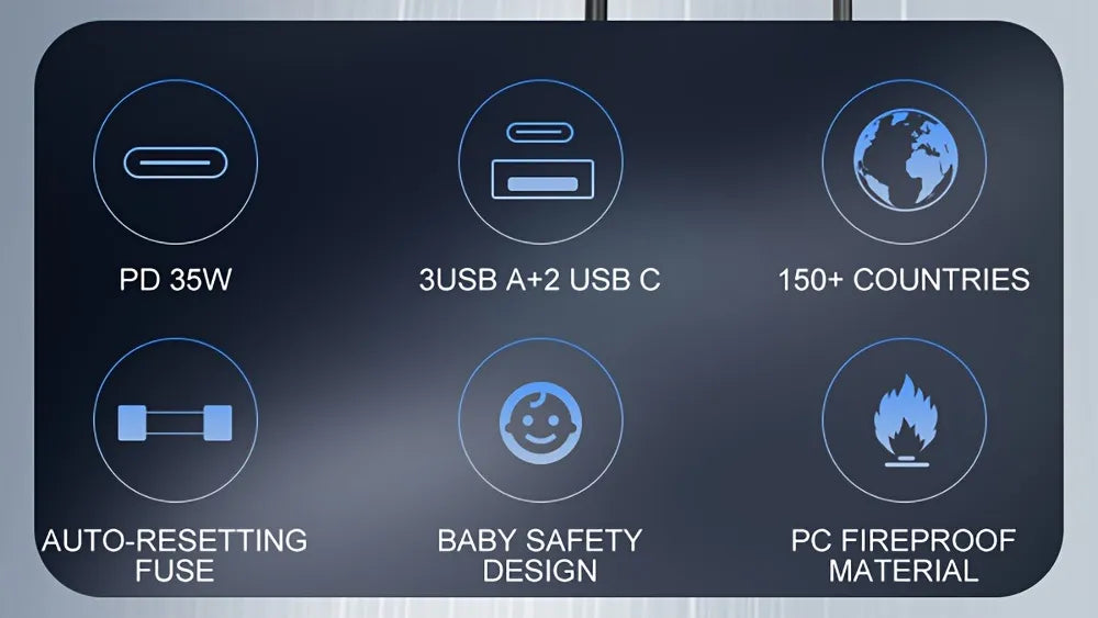 USB C & PD 35W Universal Travel Adapter, QC Fast Charger European Travel Plug Power Adapter, 3 USB & 2 Tyep-C & USA/EU/AU/UK AC Sockets
